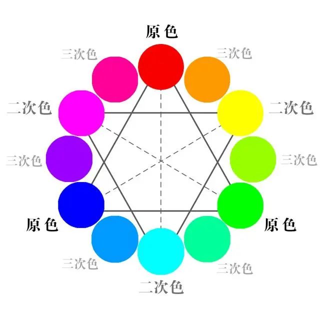 LED水下燈RGB和RGBW的區別！！