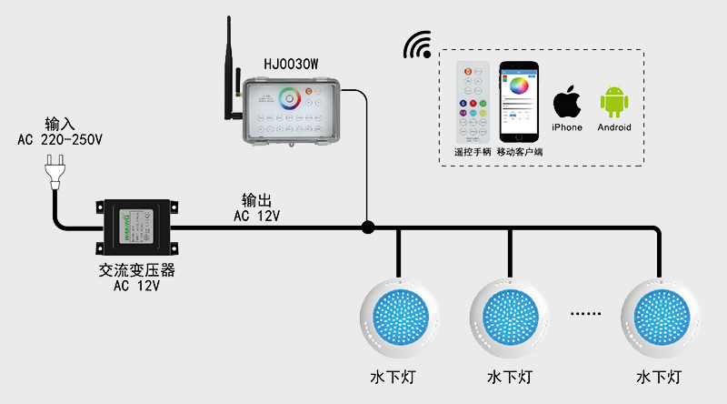 泳池燈電源驅動