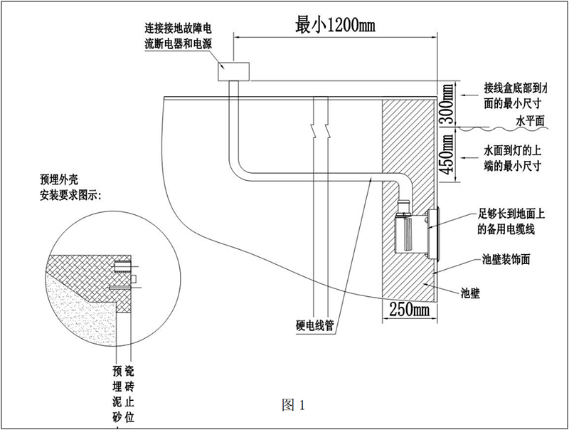 嵌入式泳池燈安裝說明