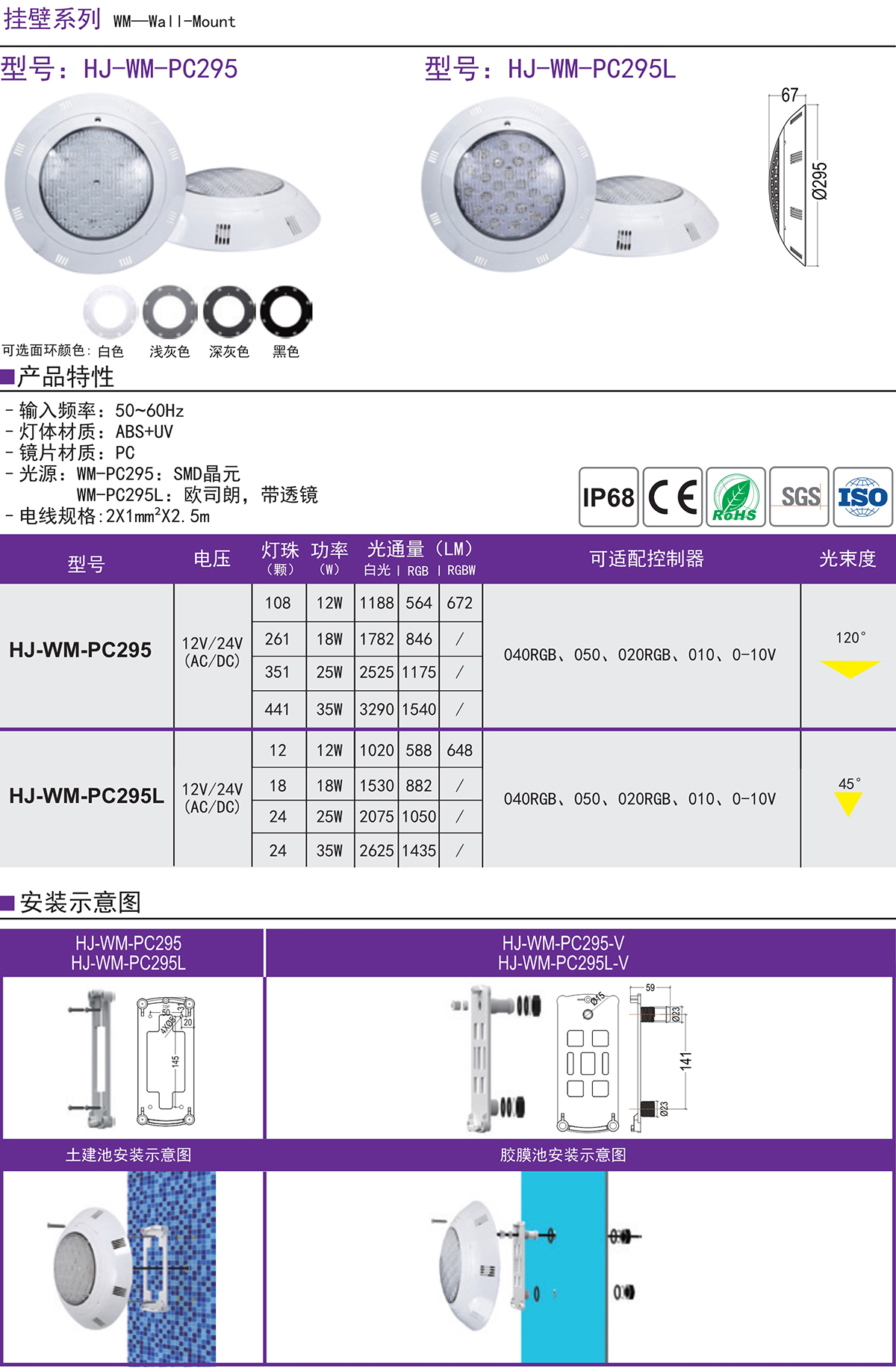 七彩LED水底水下壁燈外貿跨境亞馬遜泳池燈