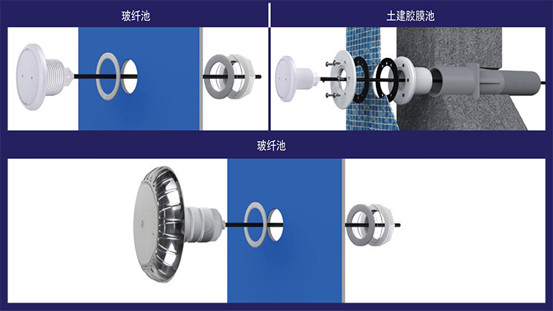 玻纖游泳池用水下燈安裝